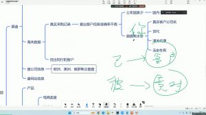 大卫·AI闪电做外贸训练营(更新12月)-网创论坛