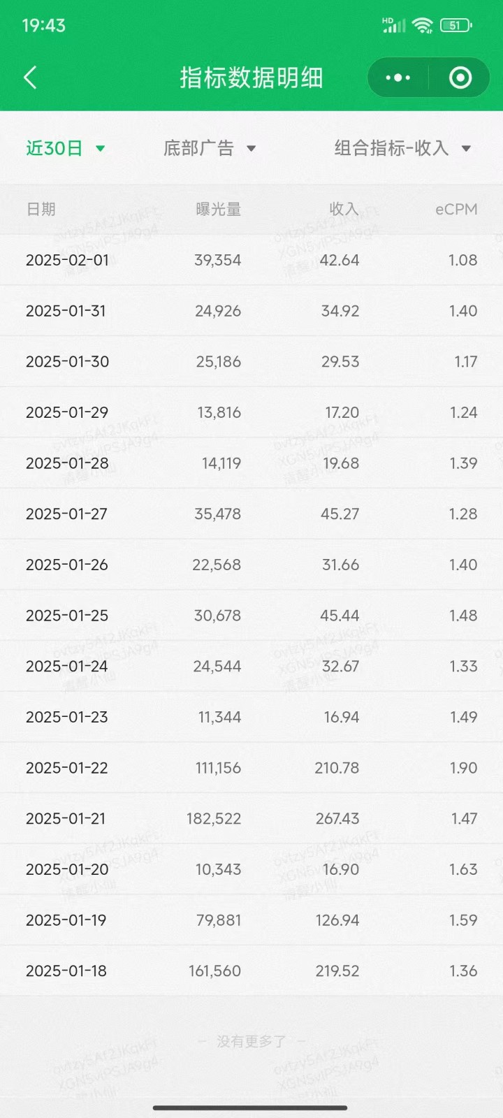 职场牛马福音!0基础复制、粘贴日搞300+?这套玩法竟是2025新风口?-网创论坛