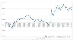 付费文章:吊打97%的权益基金,实操详解:如何利用deepseek来选出一个年化15.55%的大牛股组合?-网创论坛