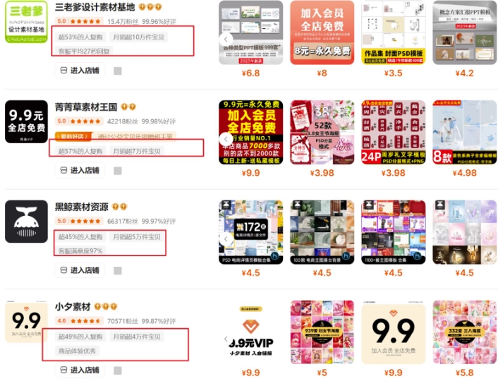 0成本虚拟项目实战手把手教你落地，单店月入5k-网创论坛