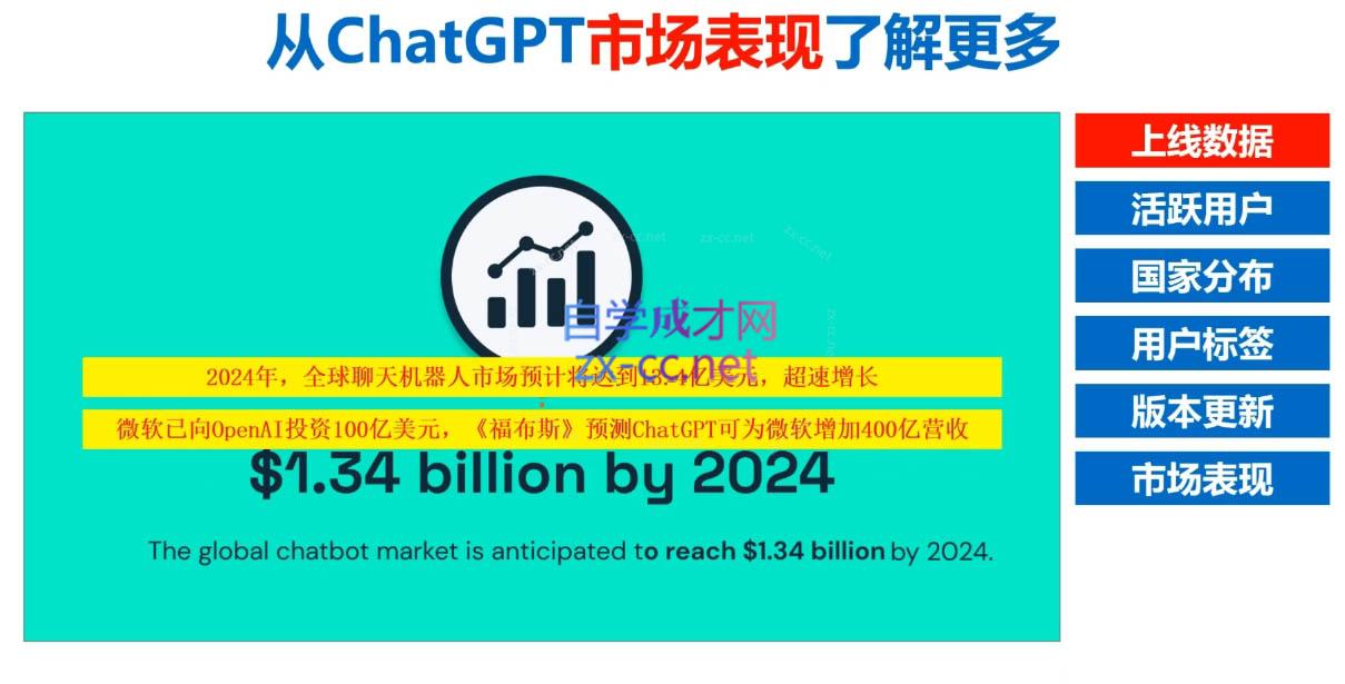 Nero老师·外贸AI冠军-网创论坛