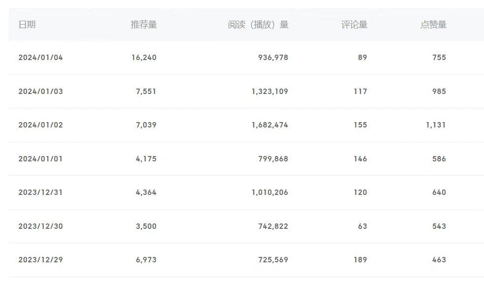 (8582期)百家号美女视频细分领域玩法，只需搬运去重，月保底3-5000＋-网创论坛