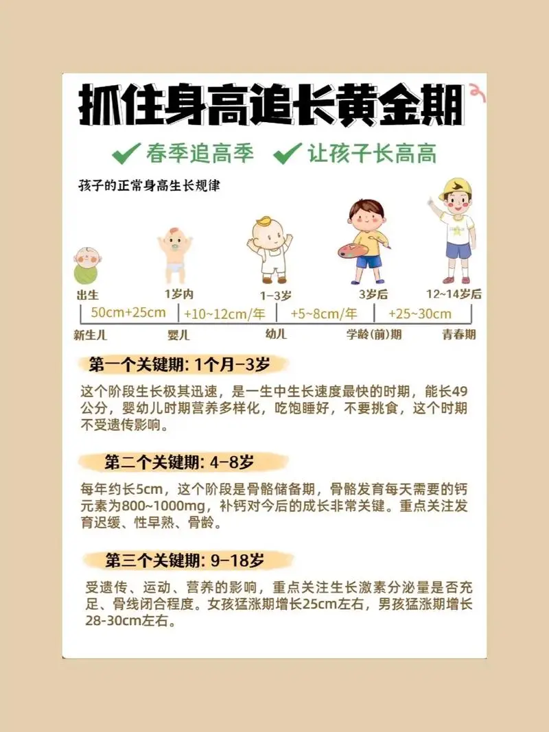 抓住长高黄金期 让孩子突破遗传二次长高-网创论坛