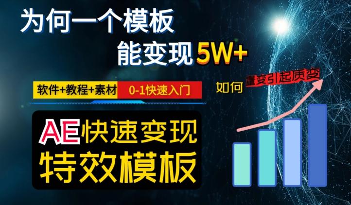 AE视频特效模板变现月入3-5W，0-1快速入门，软件+教程+素材-网创论坛