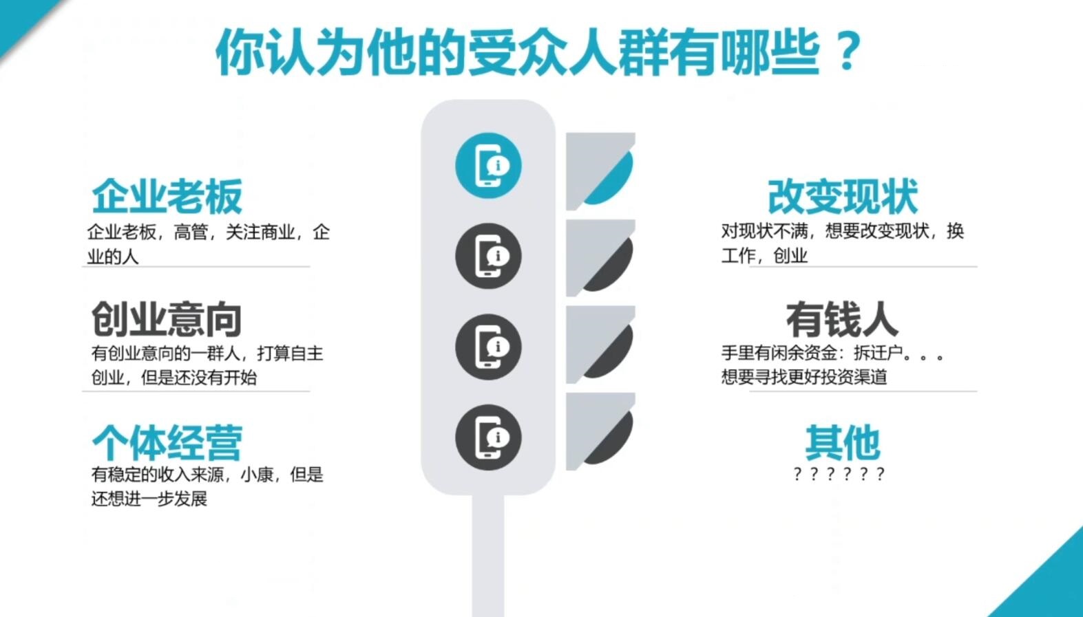 2024·SEM竞价培训(更新10月)-网创论坛